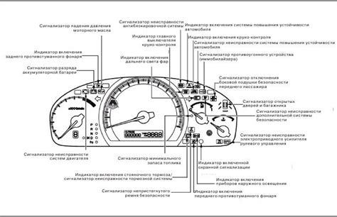 индикаторы предупреждения щиток приборов хонда аккорд 2007 года